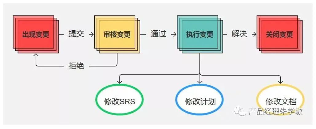 微信截图_20221109101601.png