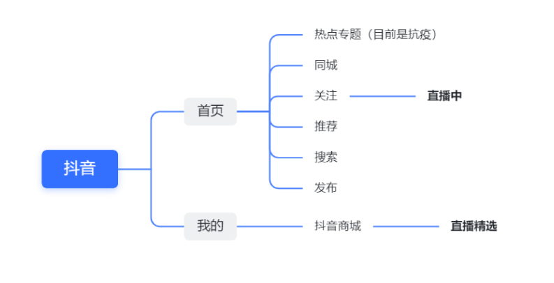 微信截图_20221110154638.png