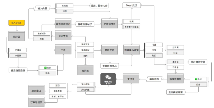 微信截图_20221110165918.png