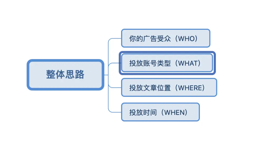 微信截图_20221122112342.png