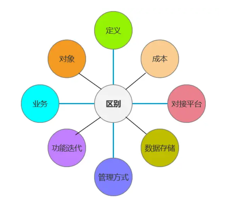 微信截图_20221129145557.png