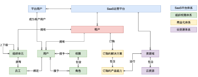 微信截图_20221208140924.png