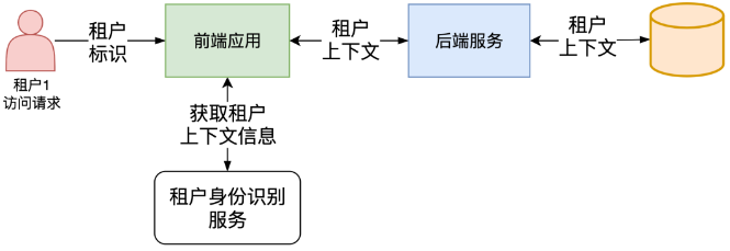 微信截图_20221208140837.png