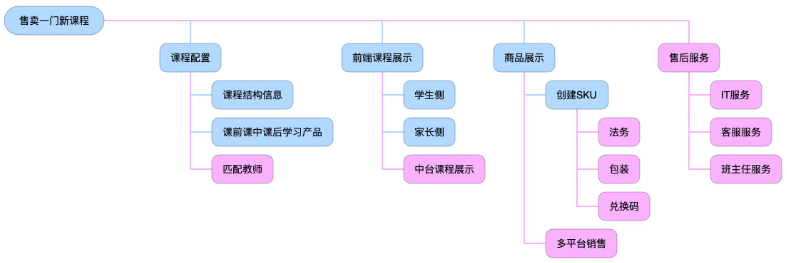 微信截图_20221208110427.png