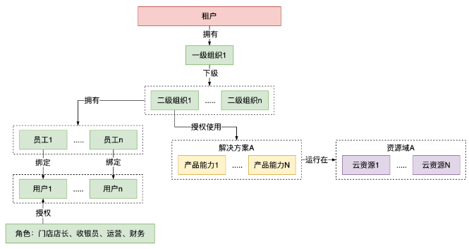 微信截图_20221208140902.png