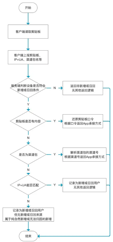 微信截图_20221212135611.png