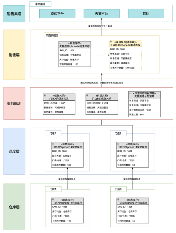 微信截图_20221212141610.png