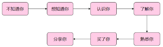 微信截图_20221219161233.png