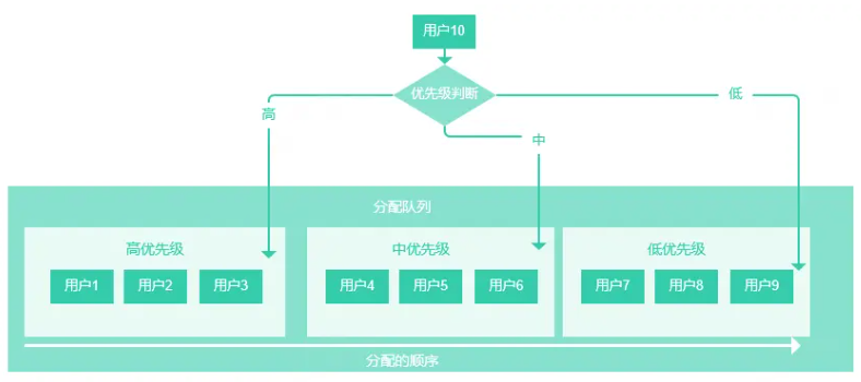 微信截图_20221220165415.png