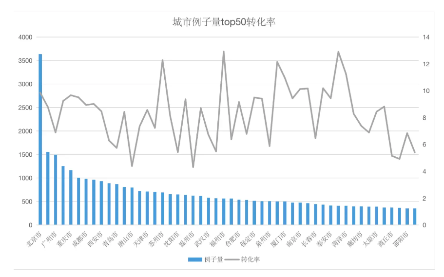 微信截图_20230202112414.png