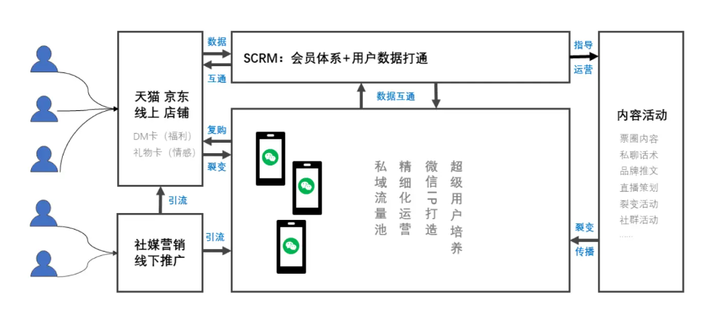 微信截图_20230203151043.png