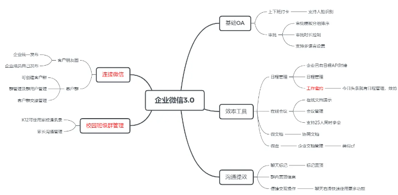 微信截图_20230208101653.png