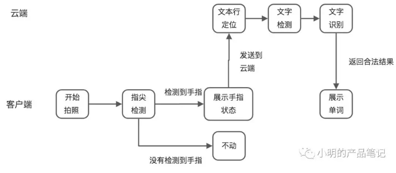 微信截图_20230215142857.png